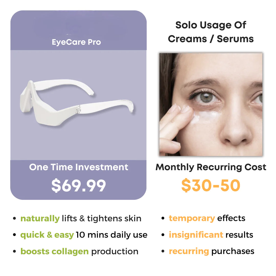 Rejuvenation Eye Beauty Pro